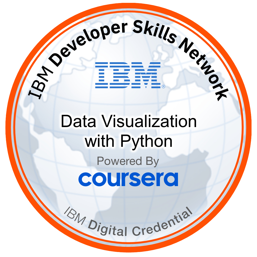 Data Visualization with Python